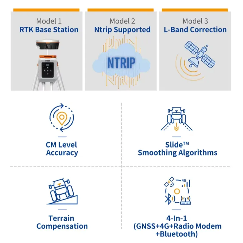 Сельскохозяйственный GNSS RTK  – обзор и цена Precision Farming Smart Agriculture
