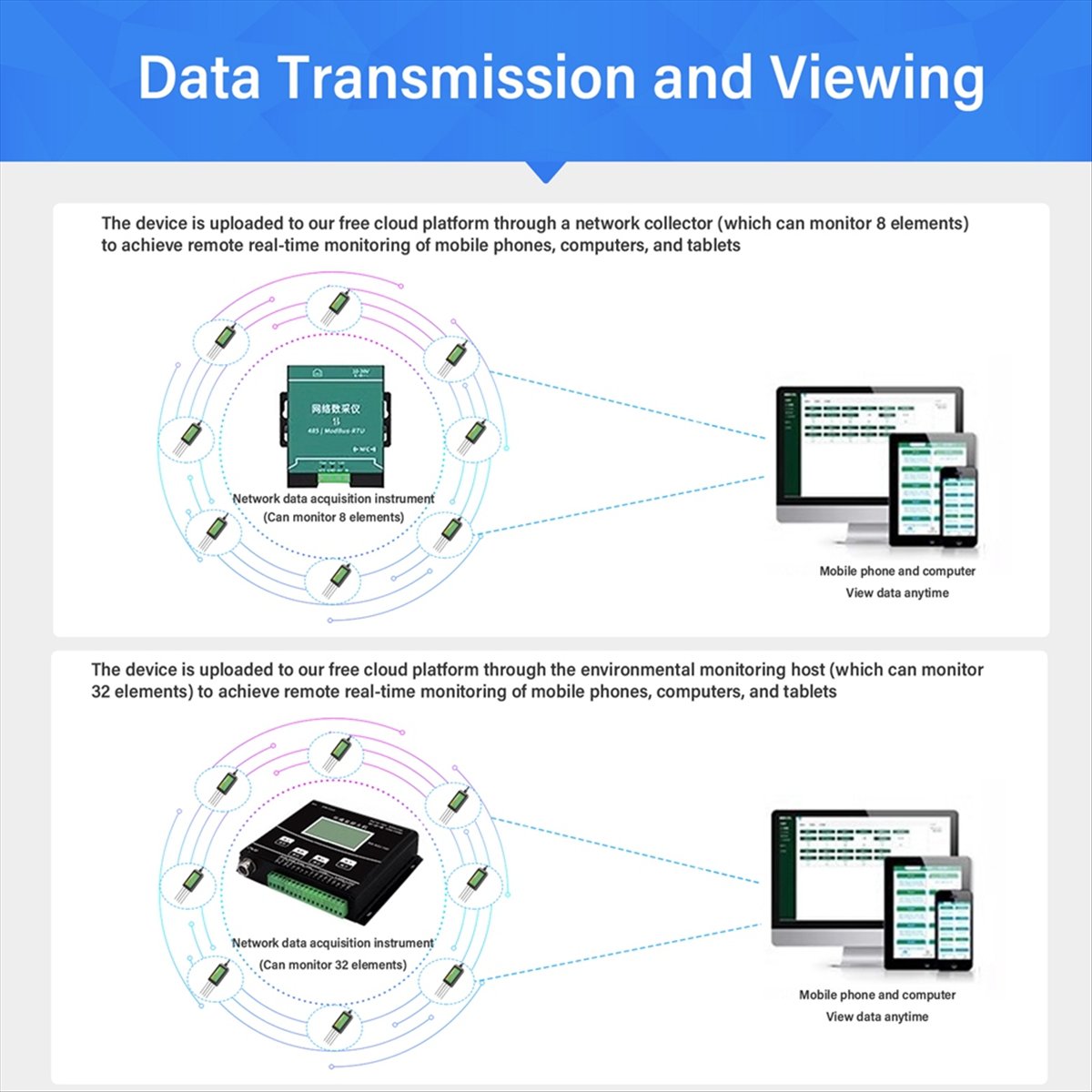 AA86 8-в-1 датчик для почвы: и – обзор и цена Precision Farming Smart Agriculture